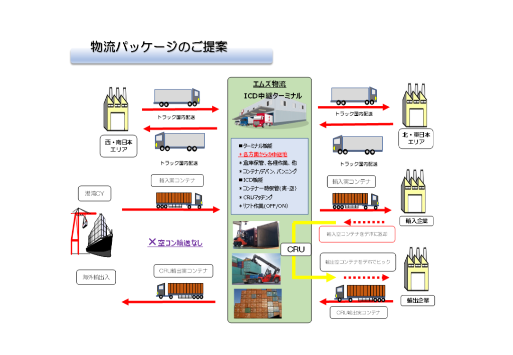 FCRBコンテナ全種類コンプリート 誓う
